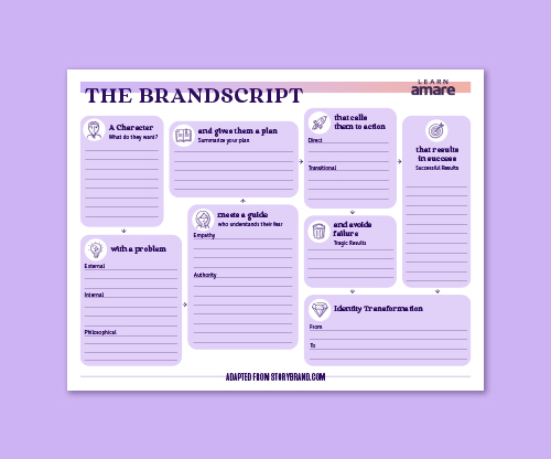 The BrandScript