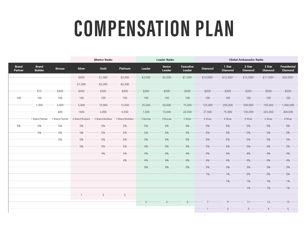 Amare Compensation Plan