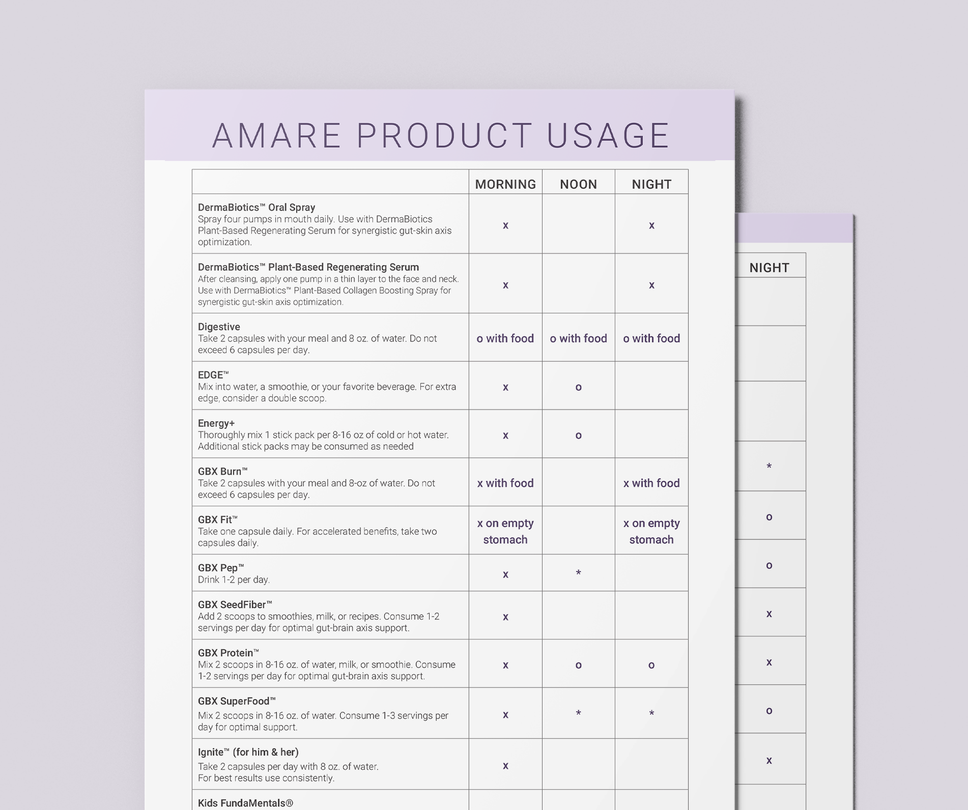 Product Recommendation Usage and Dosage