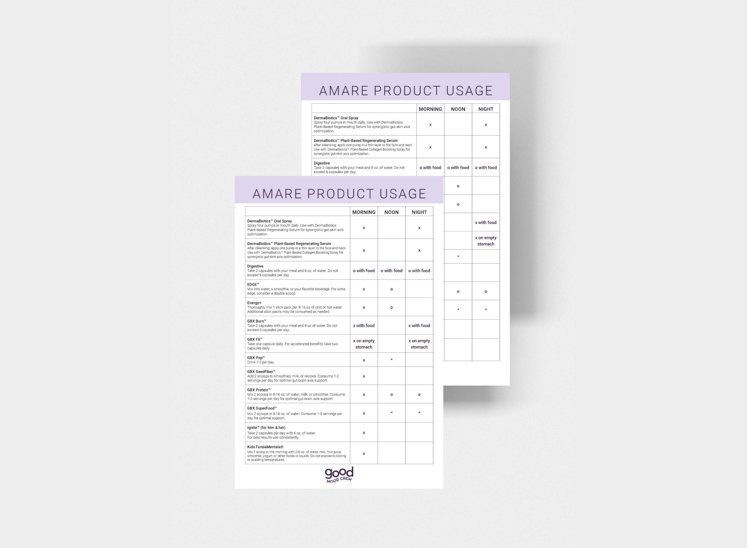 Amare Product Usage Guide